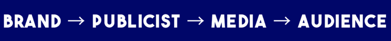 caption: The brand messaging pipeline.