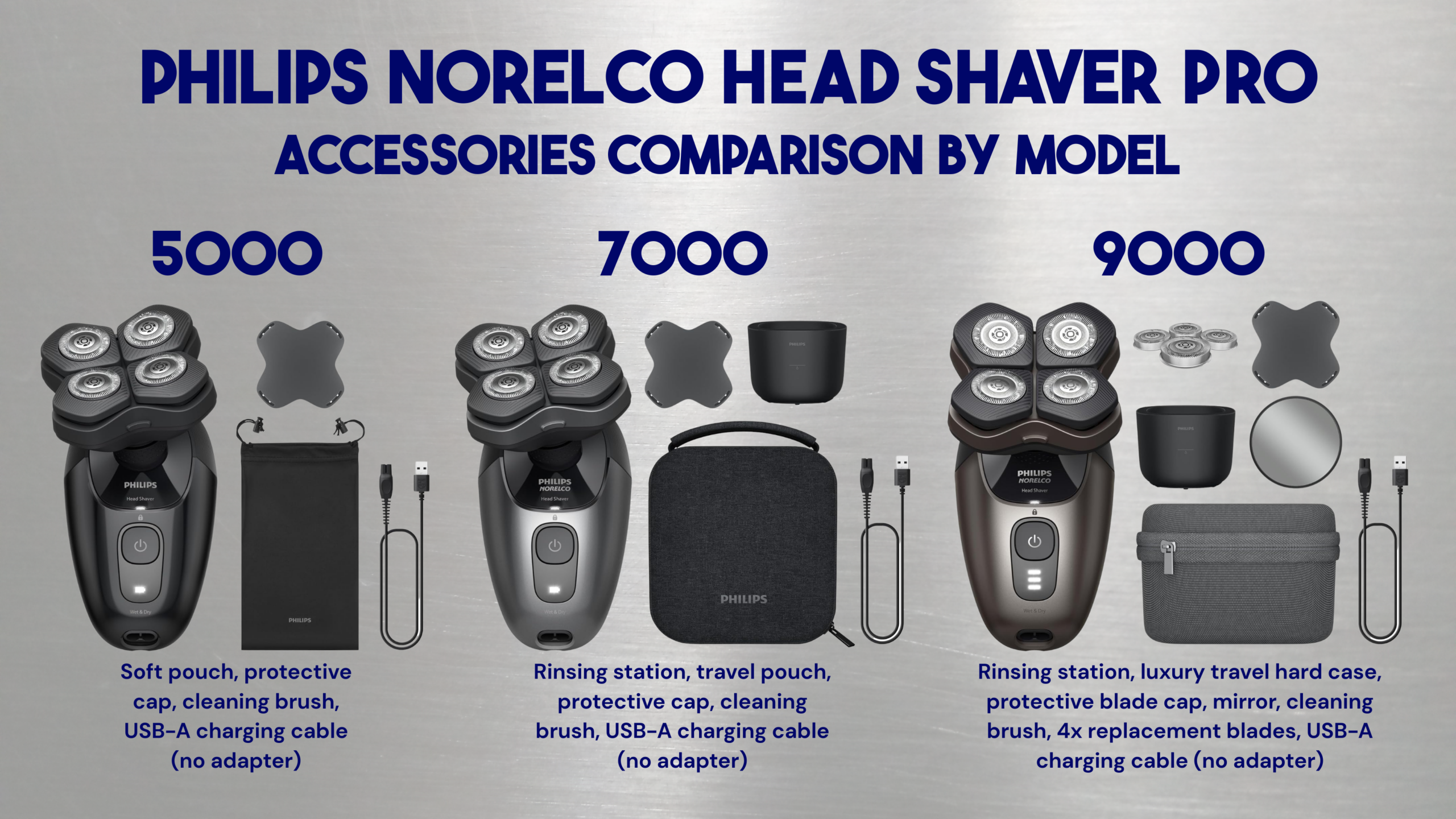 philips norelco head shaver comparison 5000 7000 9000