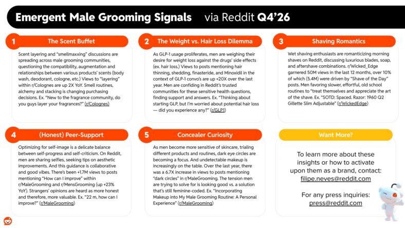 Reddit Showcases Emergent Male Grooming Signals at the Men's Grooming Summit 2 Reddit's 2026 Q4 Emergent Male Grooming Signals
